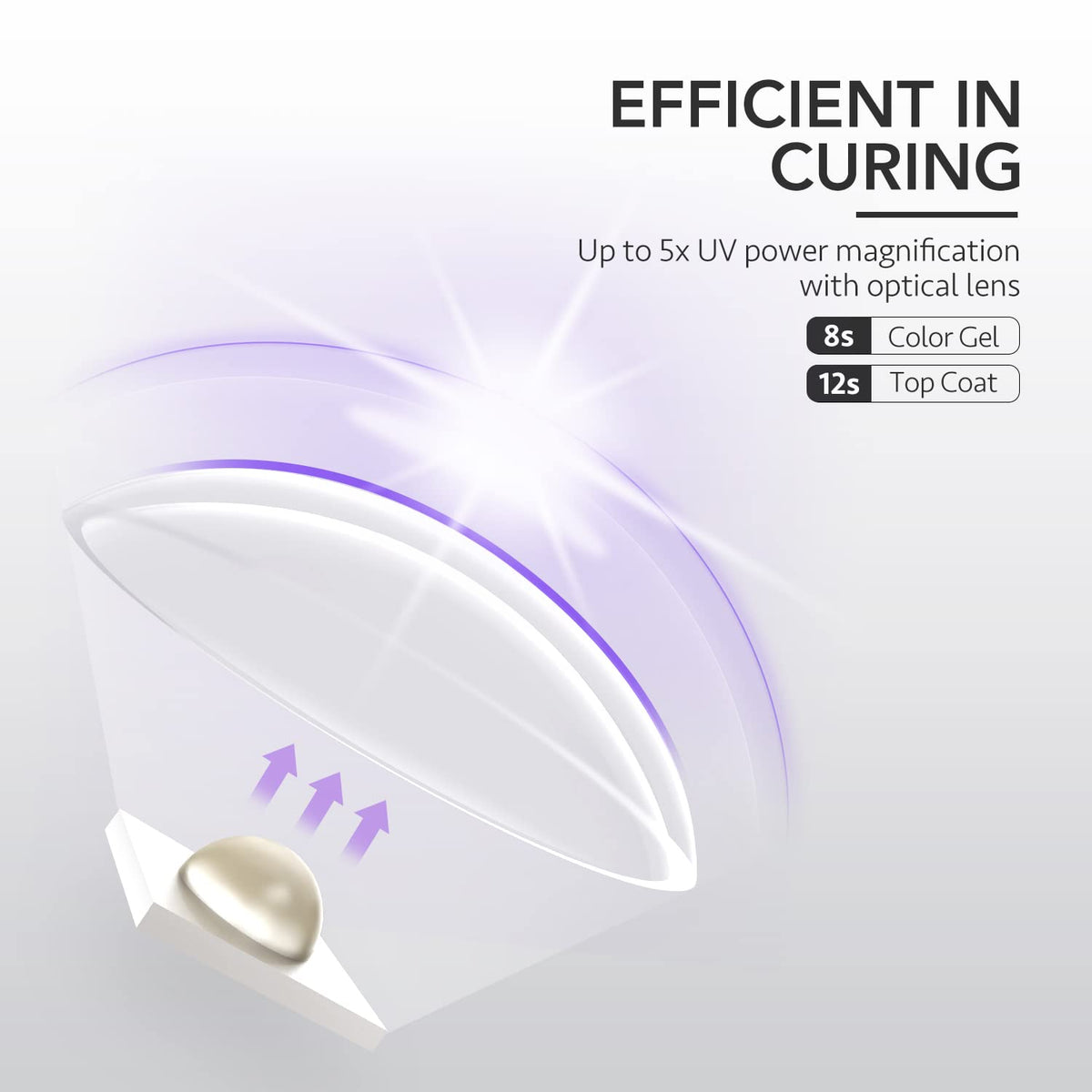 GAOY Handheld UV Light for Gel Nails, Cordless Nail Lamp, White