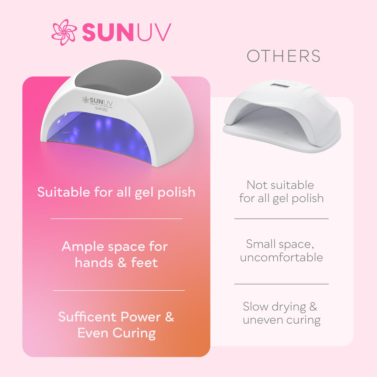 SUNUV UV Light for Gel Nail, Professional UV LED Nail Lamp SUN2C Rose