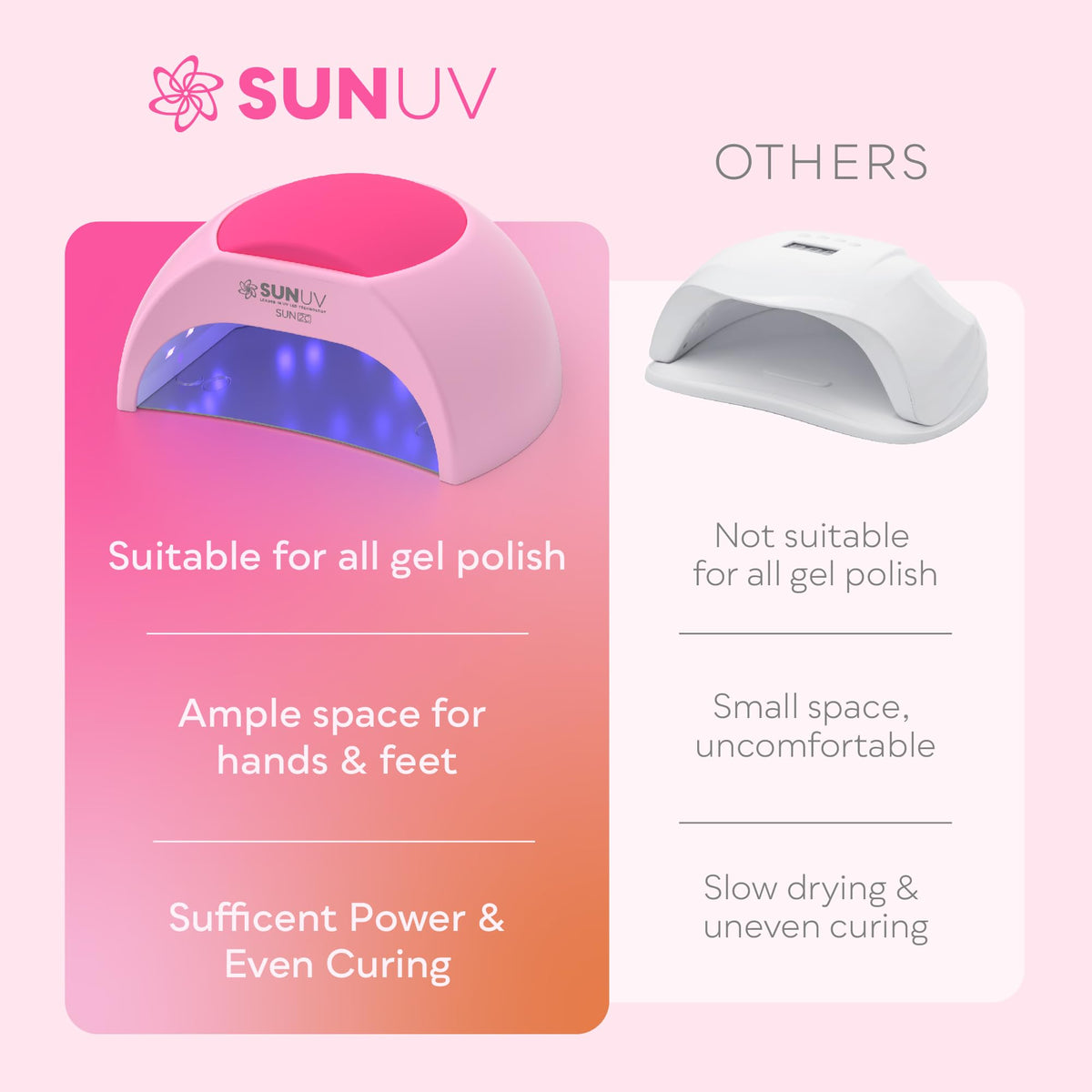 SUNUV UV Light for Gel Nail, Professional UV LED Nail Lamp SUN2C Rose