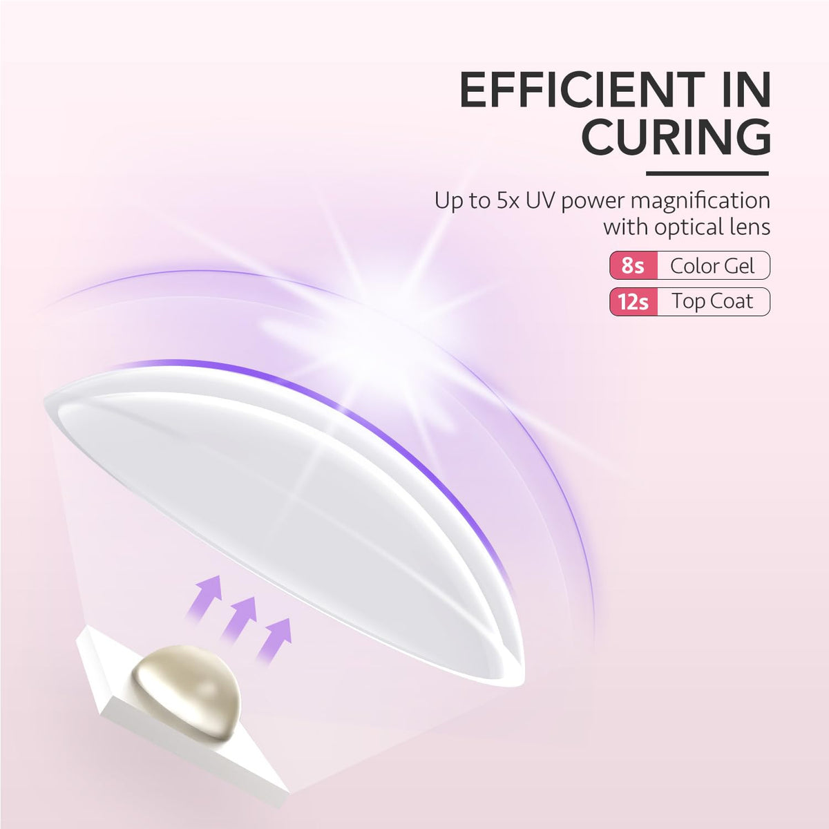 GAOY Handheld UV Light for Gel Nails, Cordless Nail Lamp, White