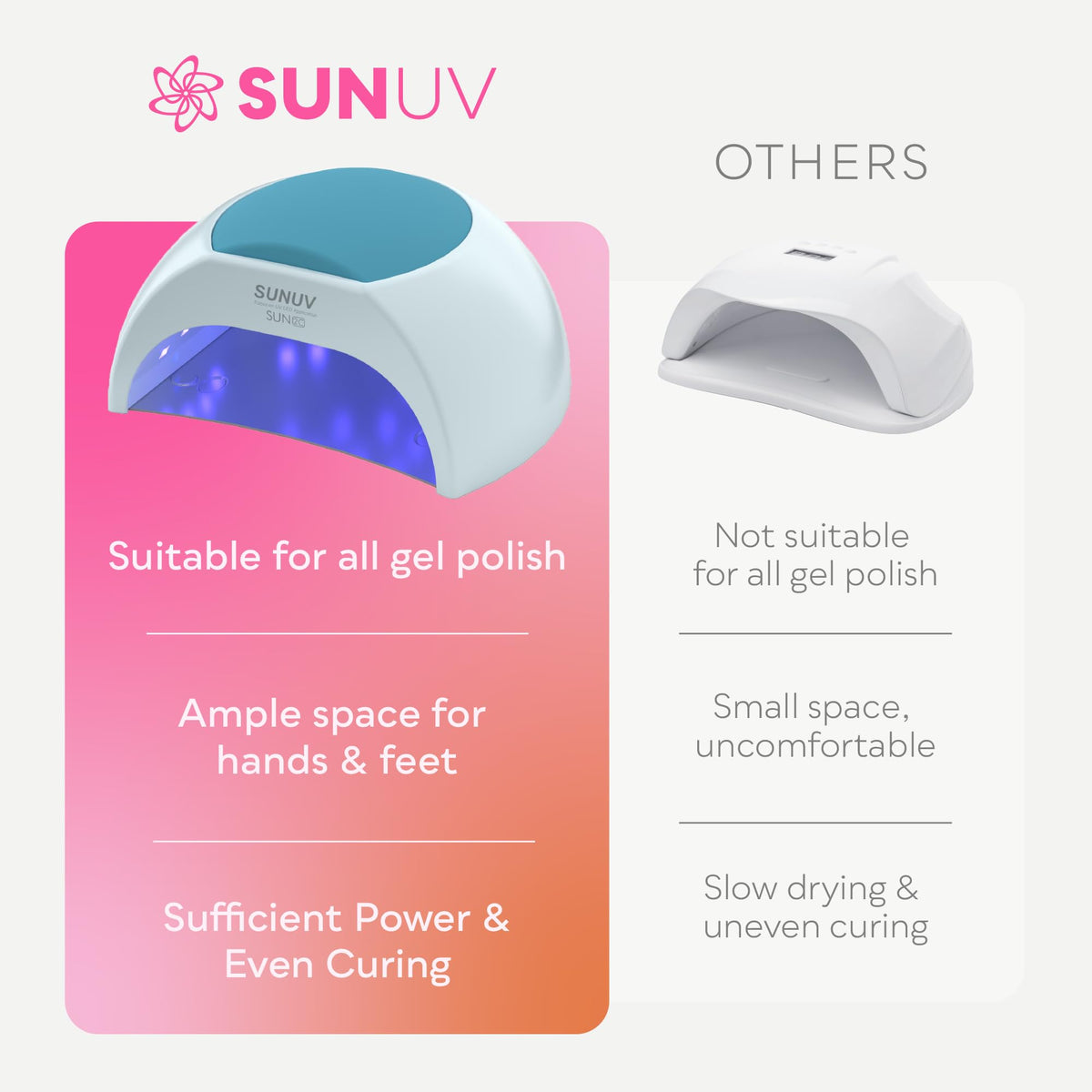 SUNUV UV Light for Gel Nail, Professional UV LED Nail Lamp SUN2C Rose