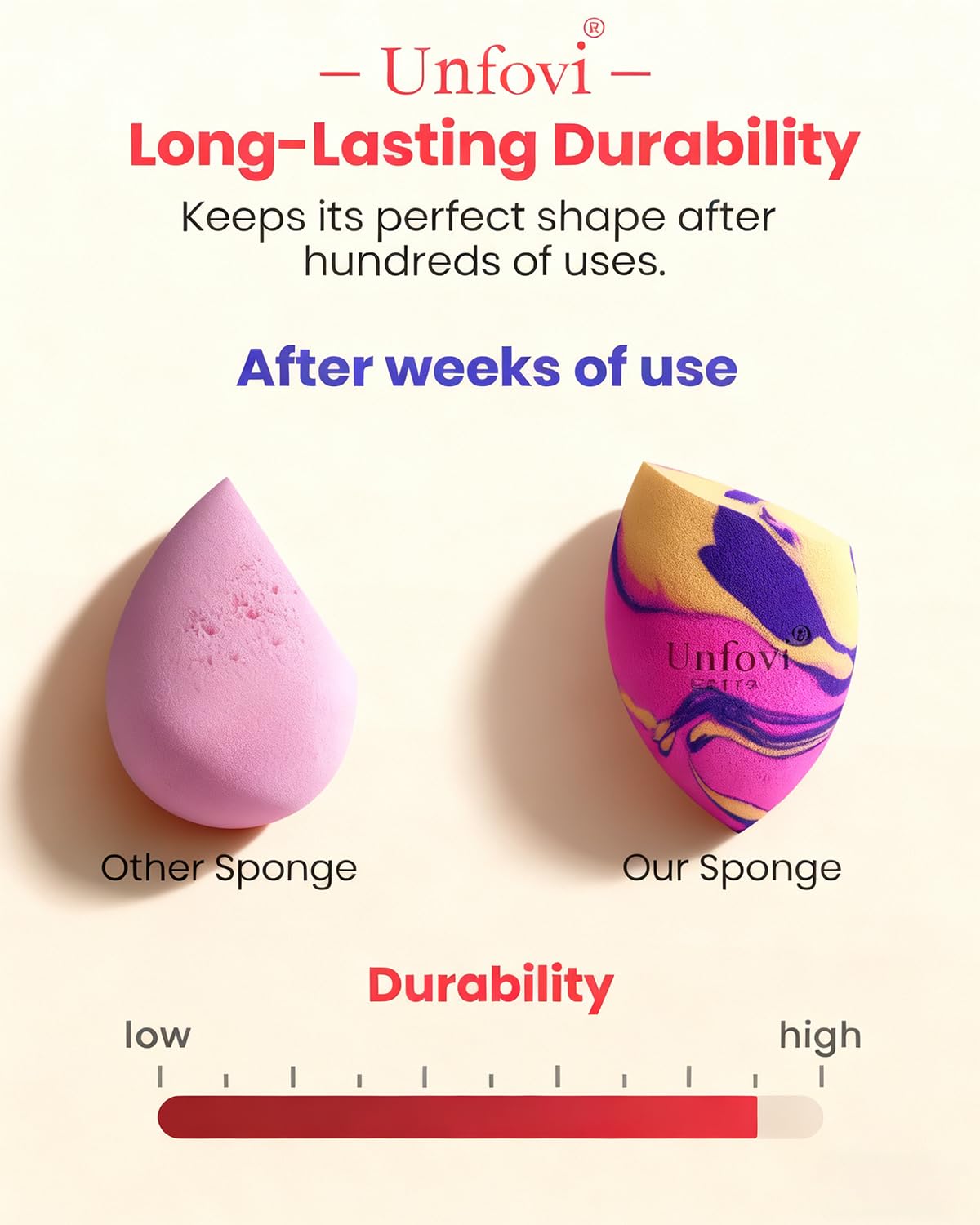 7-Pack Makeup Sponges Set, Cosmetic Sponge for Foundation & Concealer, Latex-Free Reusable Beauty Face Blender, Soft Makeup Blenders for Liquid, Cream, Powder Wet/Dry Application (Multi)