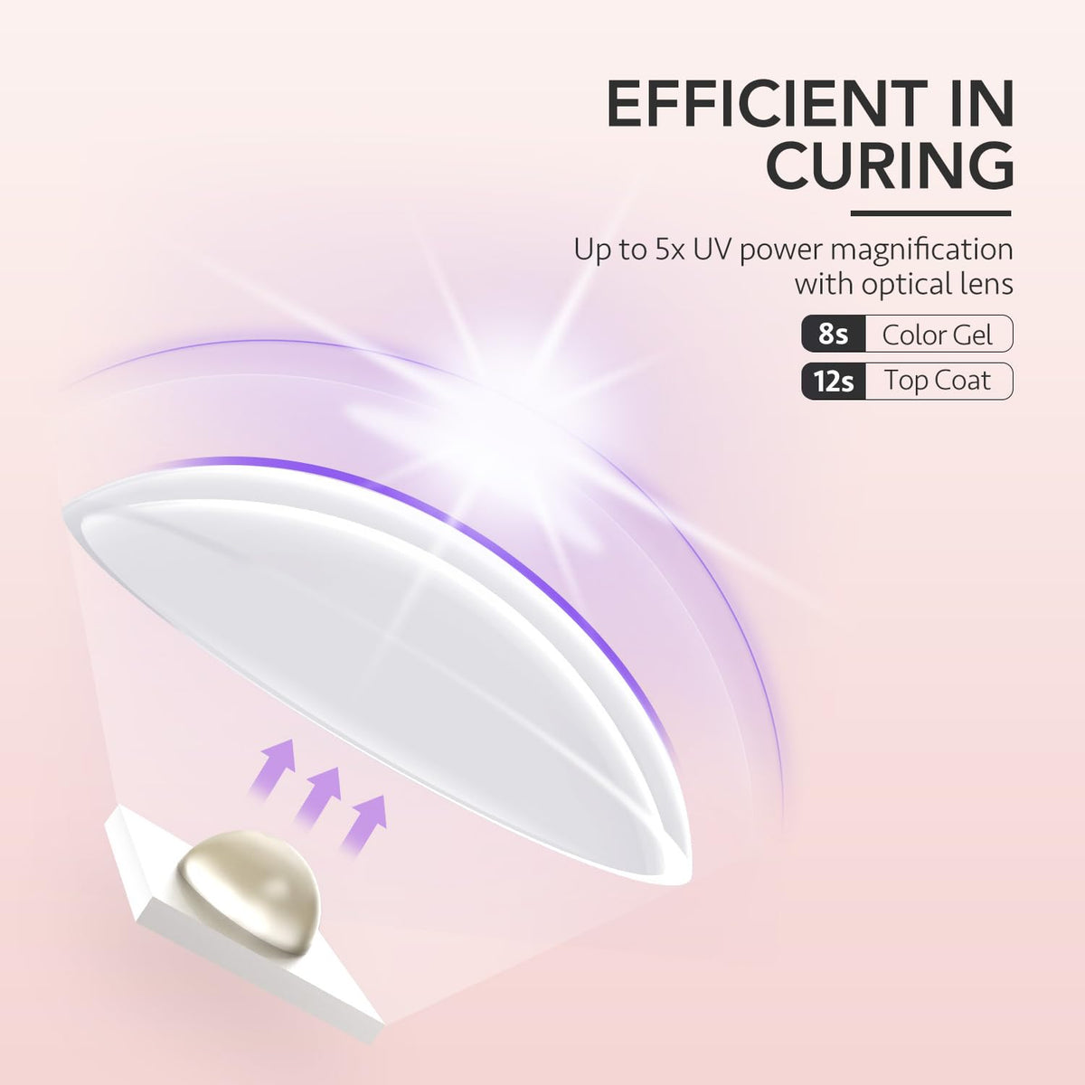 GAOY Handheld UV Light for Gel Nails, Cordless Nail Lamp, White