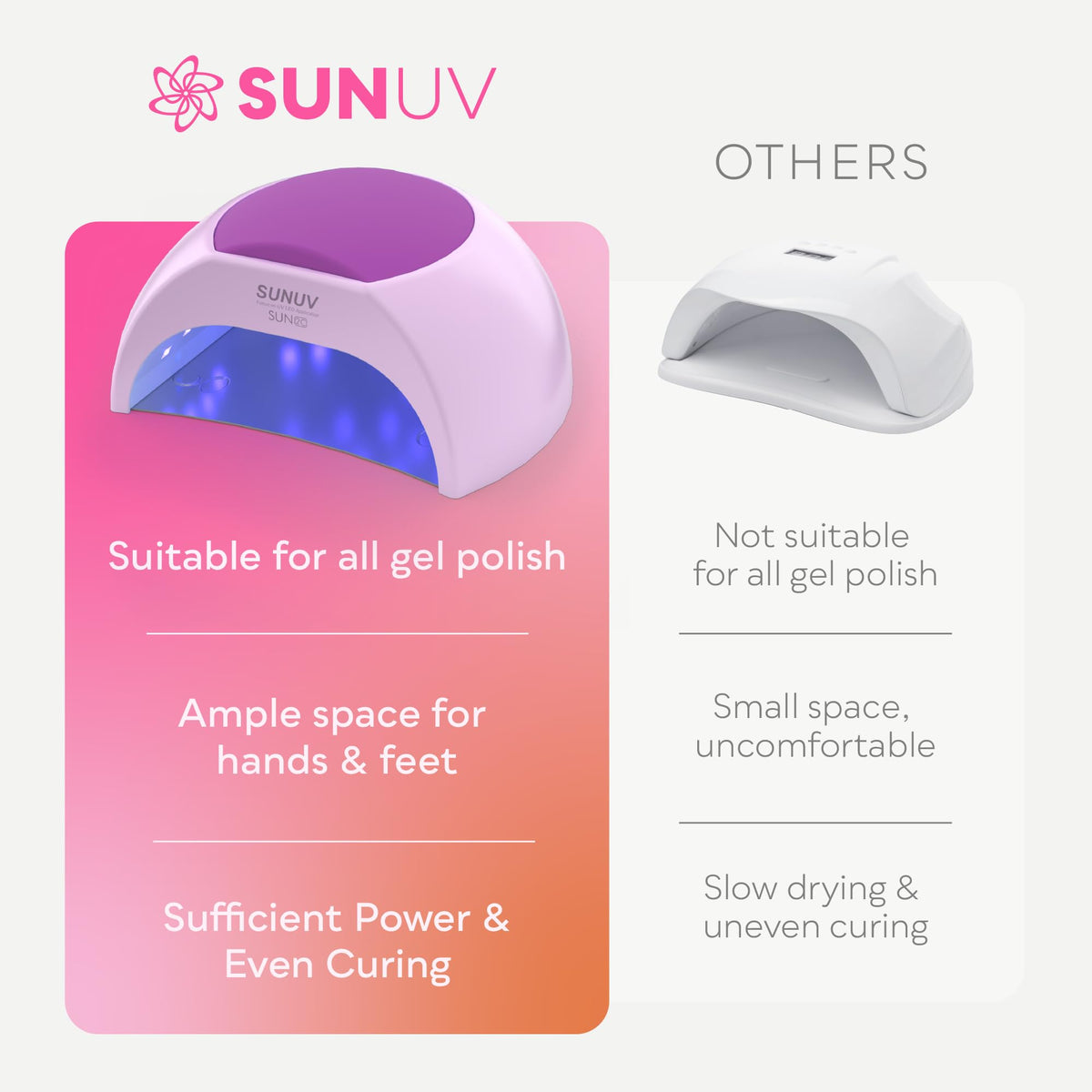 SUNUV UV Light for Gel Nail, Professional UV LED Nail Lamp SUN2C Rose