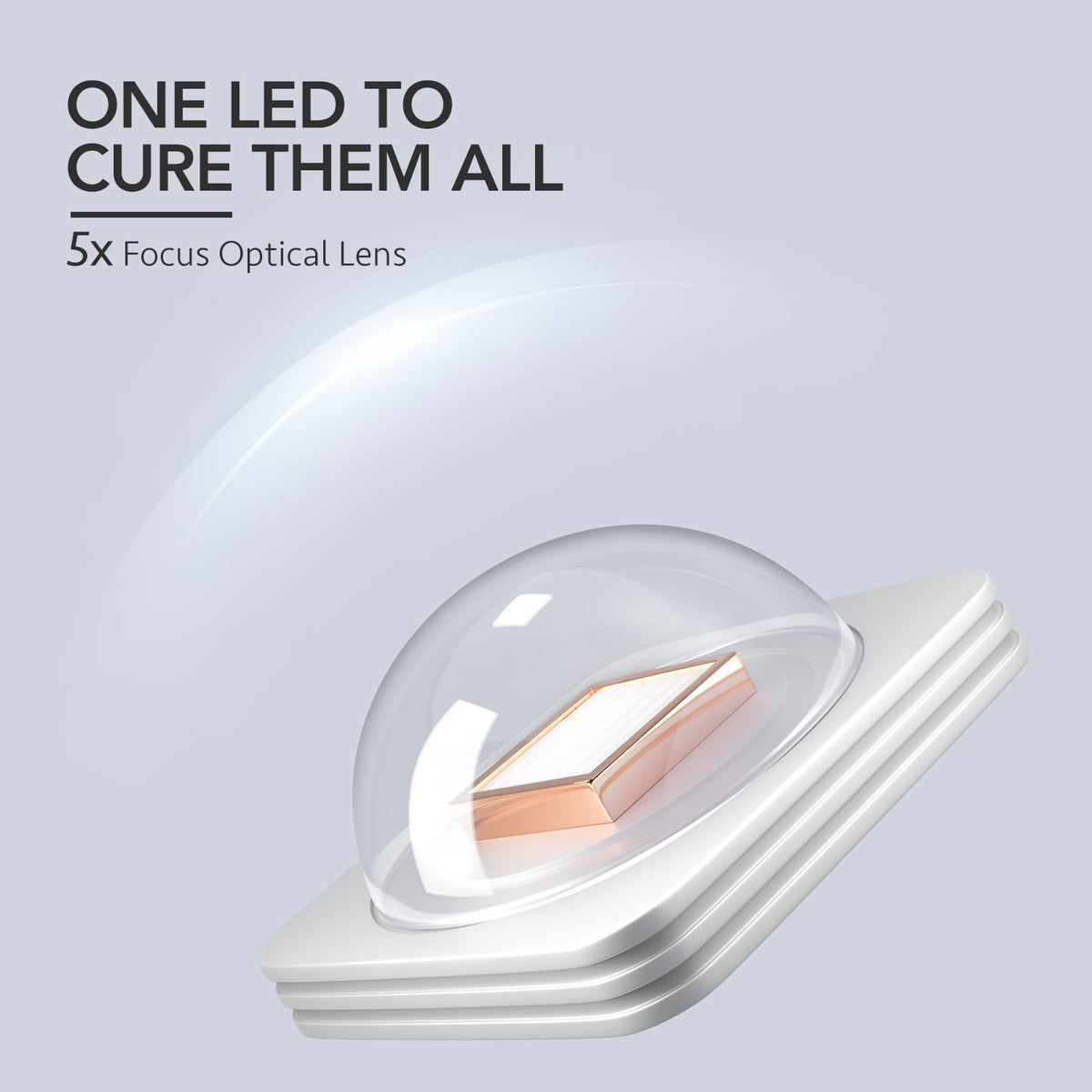 GAOY Handheld UV Light for Gel Nails, Cordless Nail Lamp, White