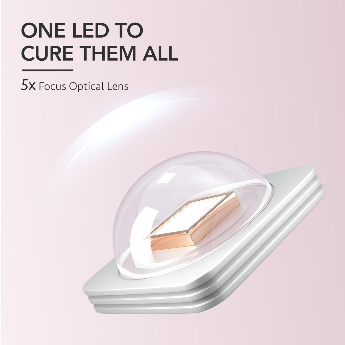 GAOY Handheld UV Light for Gel Nails, Cordless Nail Lamp, White