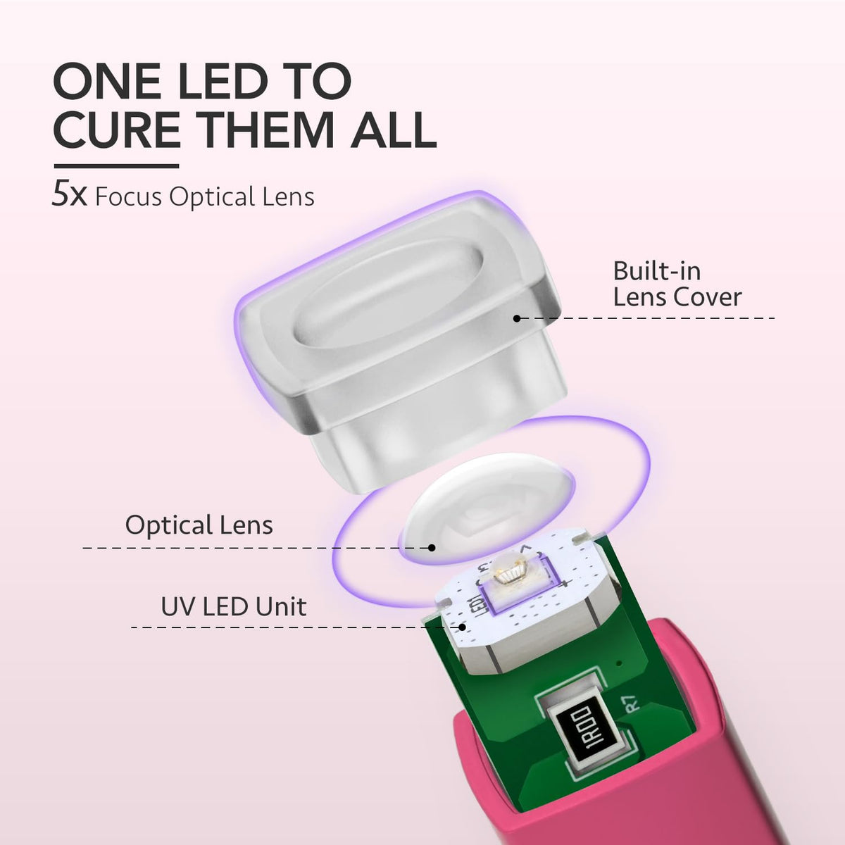 GAOY Handheld UV Light for Gel Nails, Cordless Nail Lamp, White