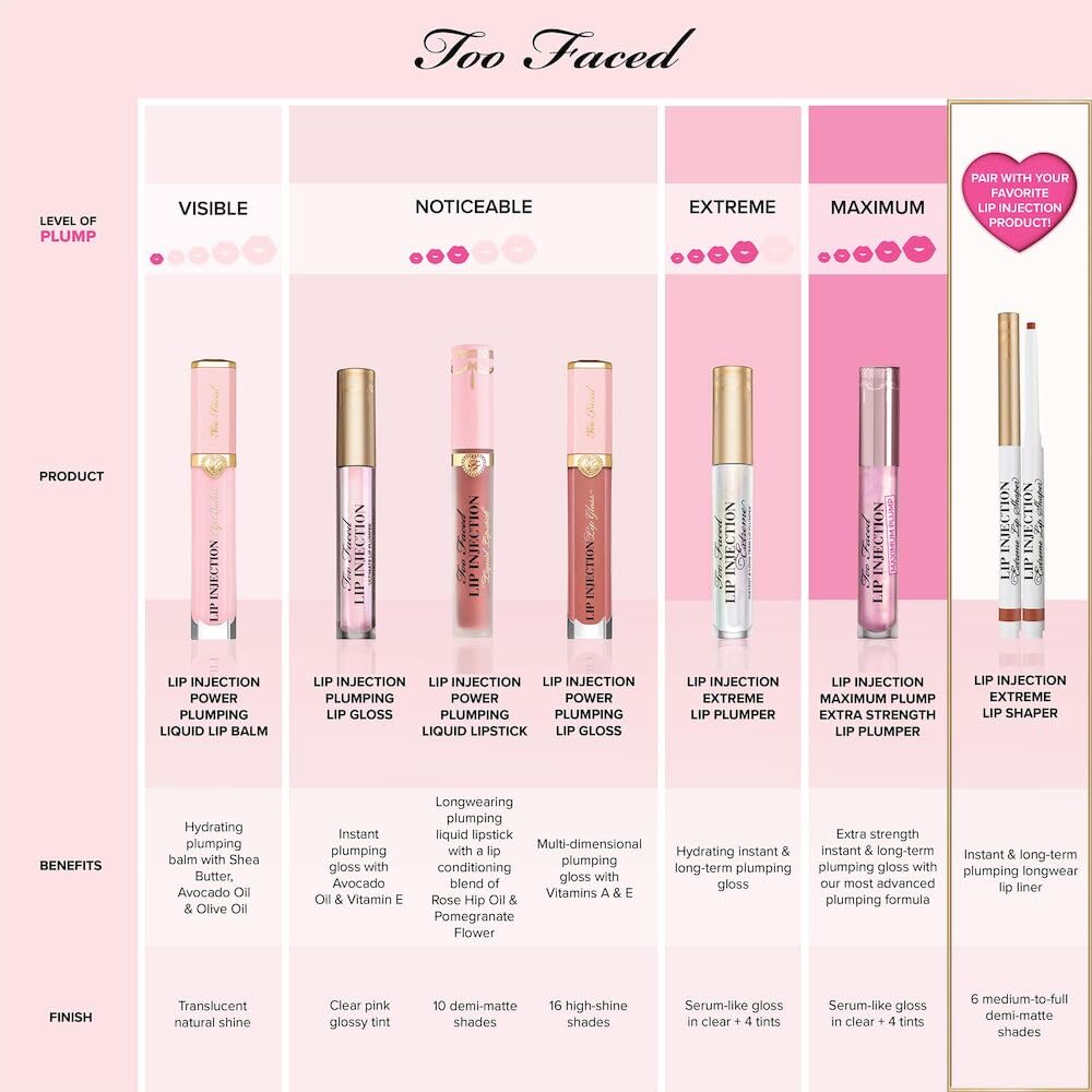 Too Faced Lip Injection Lip Plumper | Hydrating Lip Gloss for Fuller-Looking Lips | Original, Maximum Plump, Cooling Gloss & Plumping Click Formulas