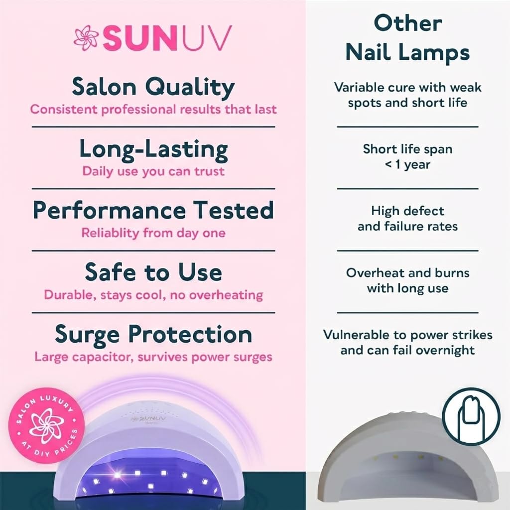 SUNUV UV LED Nail Lamp, Gel Light for Nail Polish UV Dryer SUNONE White