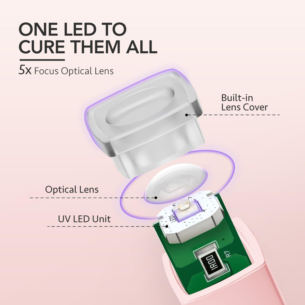 GAOY Handheld UV Light for Gel Nails, Cordless Nail Lamp, White