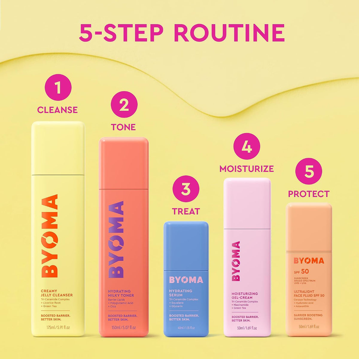 BYOMA Moisturizer - Moisturizing Gel Cream for Daily Use, Lightweight