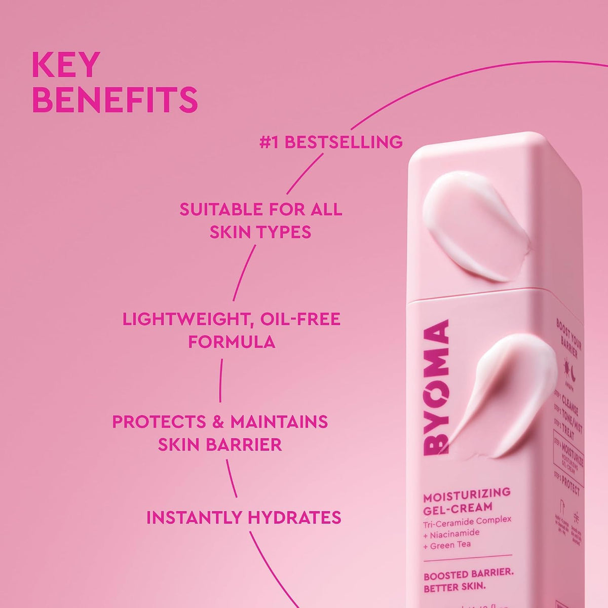 BYOMA Moisturizer - Moisturizing Gel Cream for Daily Use, Lightweight
