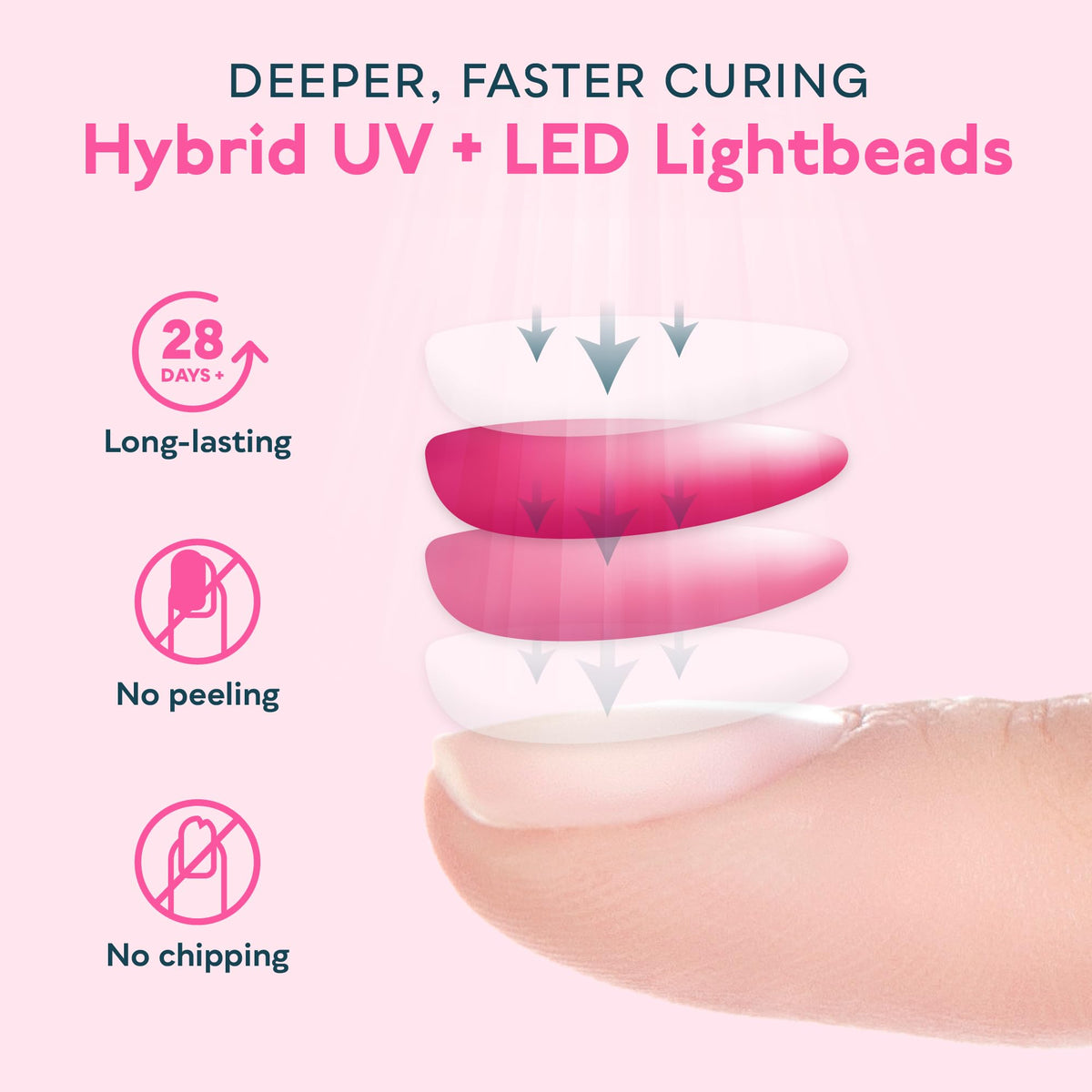 SUNUV UV LED Nail Lamp, Gel Light for Nail Polish UV Dryer SUNONE White