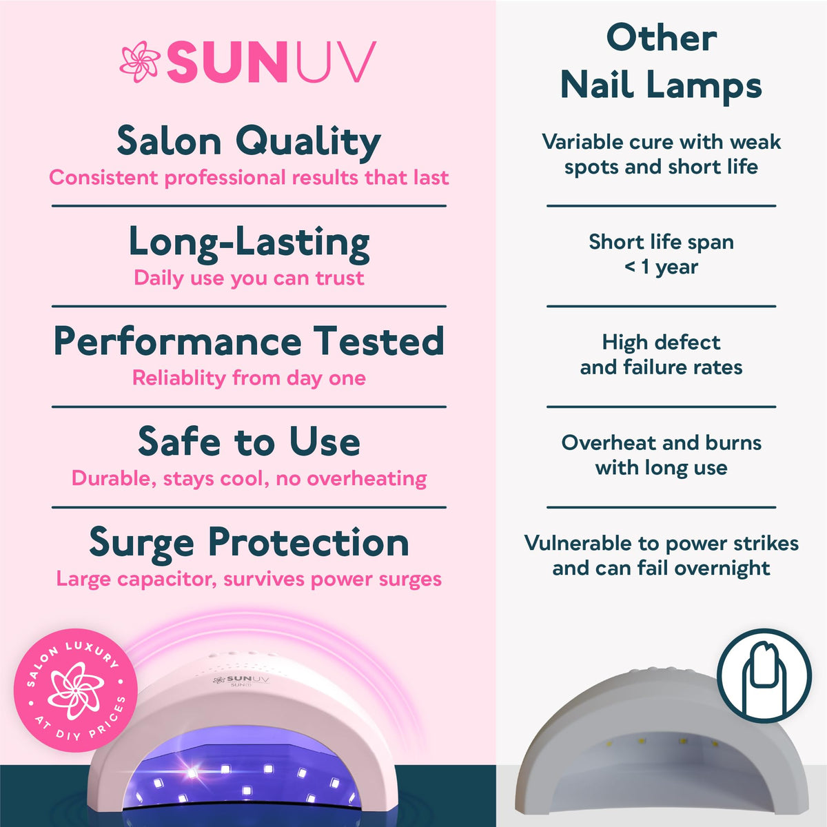 SUNUV UV LED Nail Lamp, Gel Light for Nail Polish UV Dryer SUNONE White