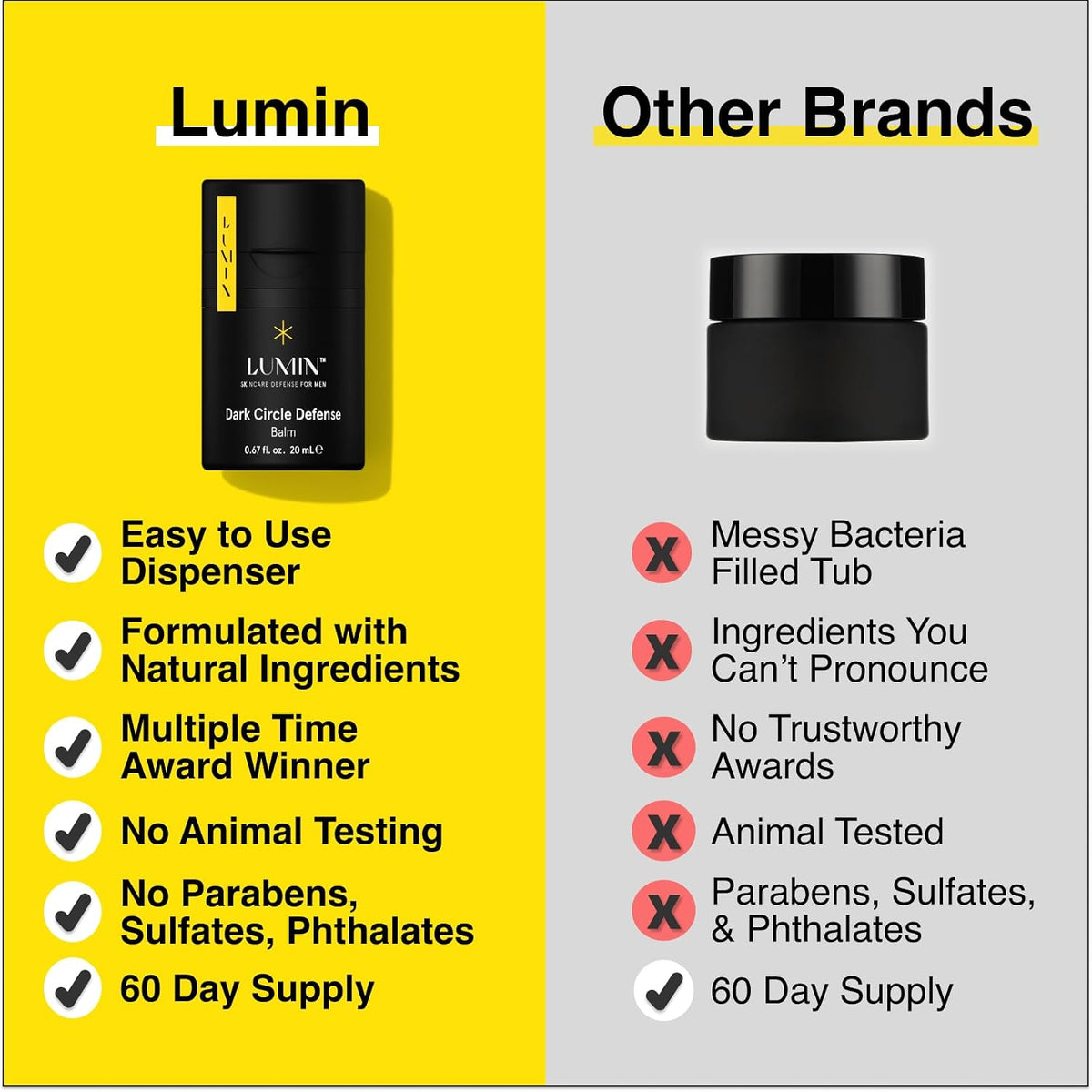 Lumin Smooth Operator Skincare Kit for Men | Face Wash Scrub & Moisturizer