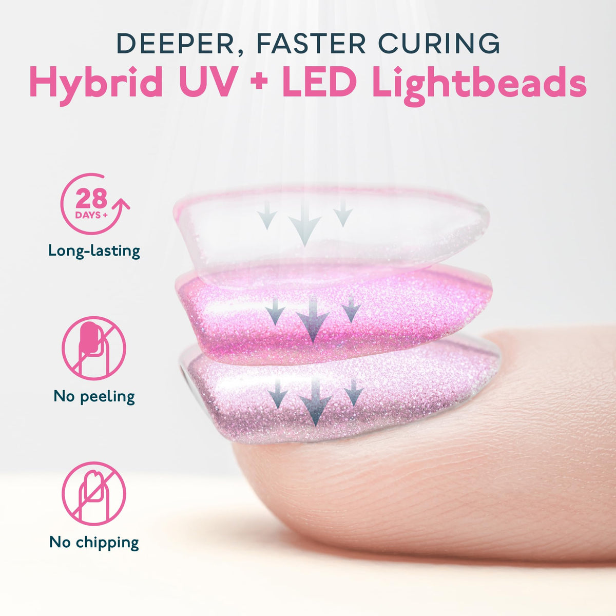SUNUV UV LED Nail Lamp, Gel Light for Nail Polish UV Dryer SUNONE White
