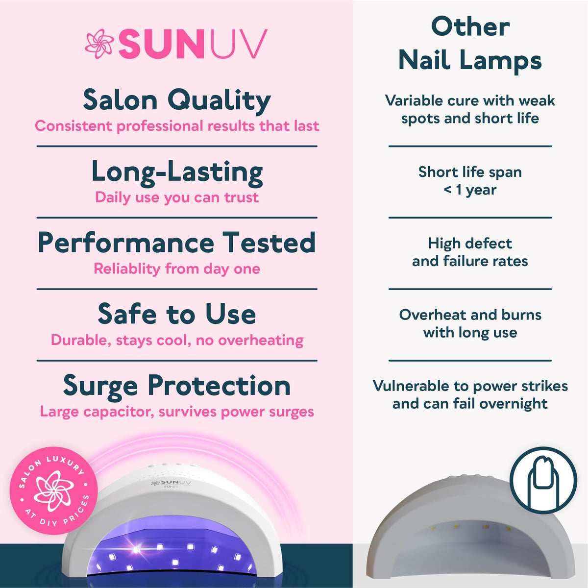SUNUV UV LED Nail Lamp, Gel Light for Nail Polish UV Dryer SUNONE White