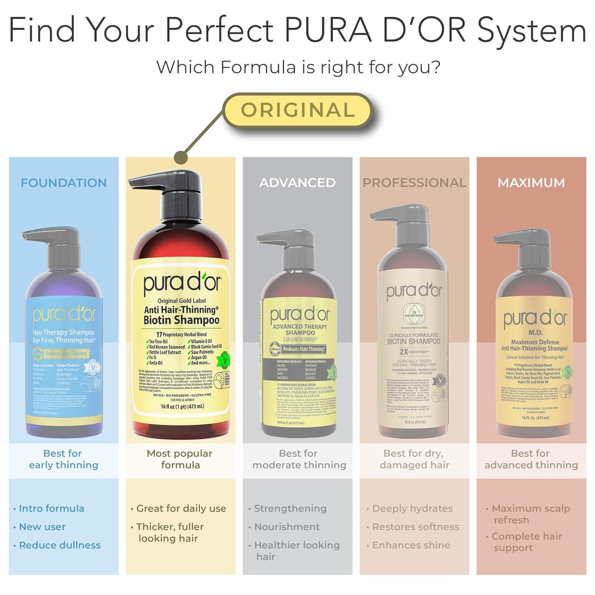 PURA D'OR Gold Label Anti-Thinning Biotin Shampoo & Conditioner, 16oz x2