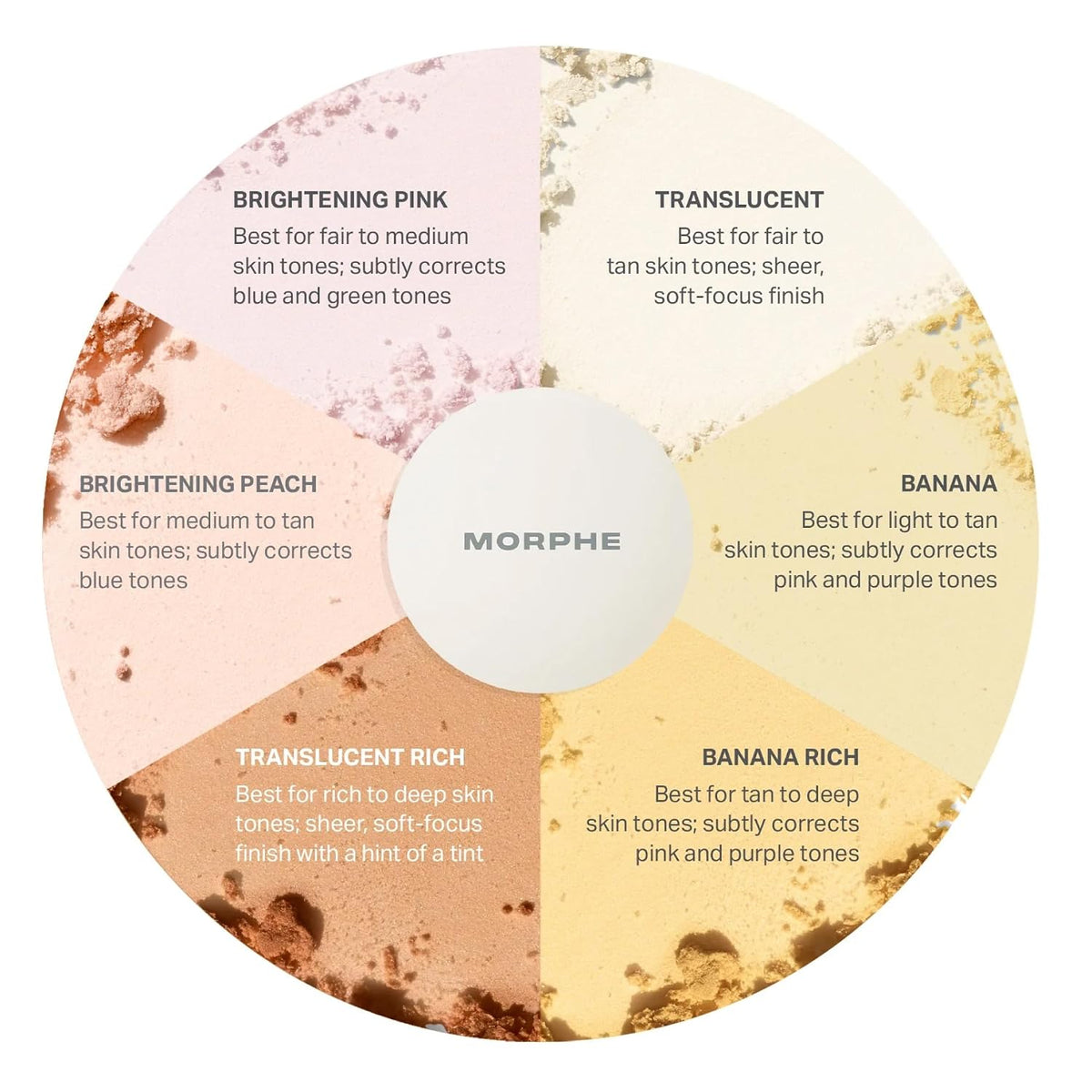 Morphe Mini Bake & Set Translucent Setting Powder - Lightweight, Talc-Free Finishing Powder for Face Makeup with a Soft, Natural Finish - Minimizes Shine for Up to 24HR - Translucent (0.09 oz)