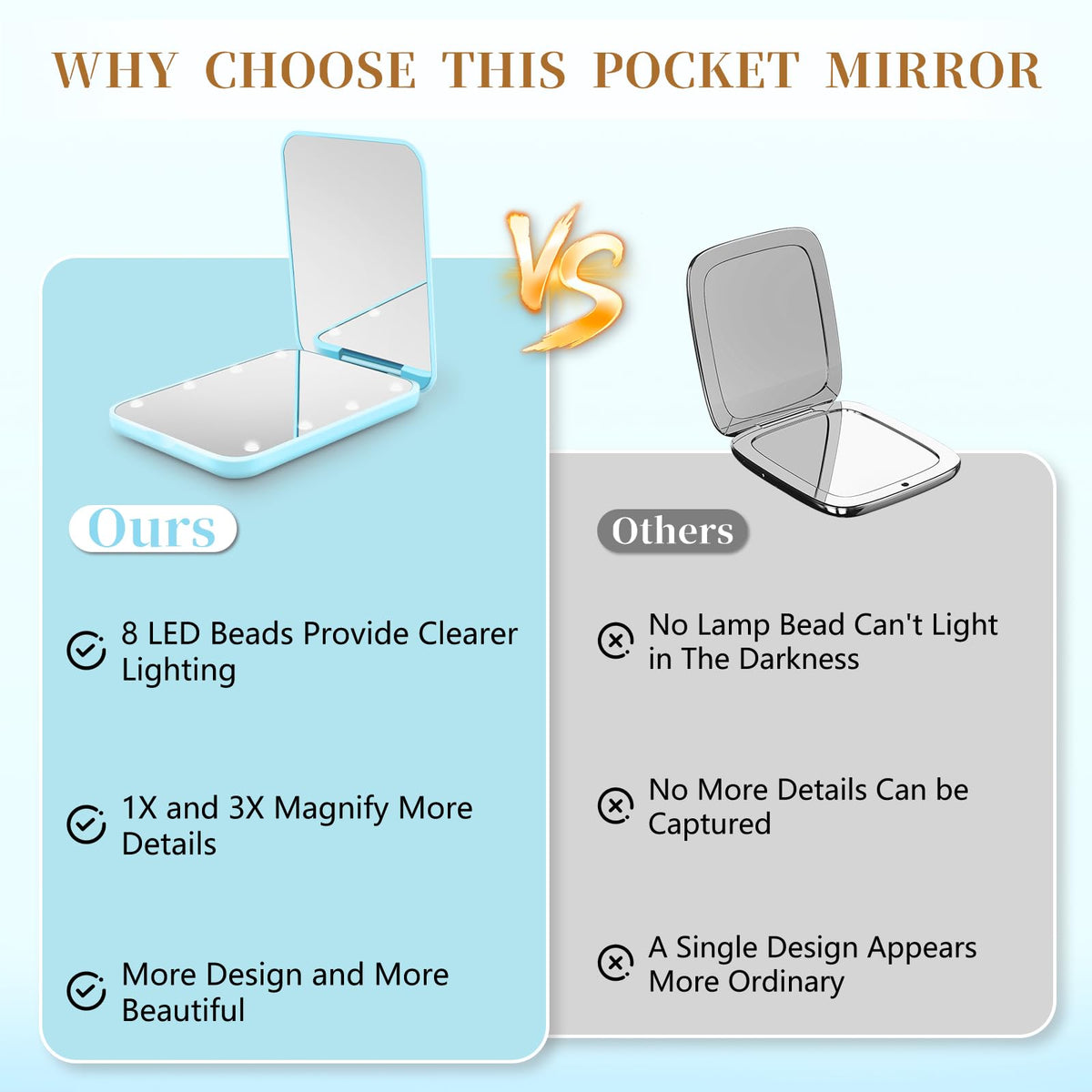Compact Mirror with Light, 1X/3X Magnification LED Pocket Mirror for Women