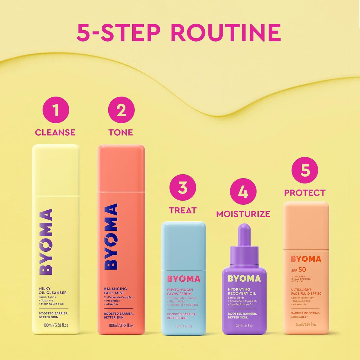 BYOMA Milky Oil Cleanser, Hydrating Barrier Repair Cleanser (100ml)