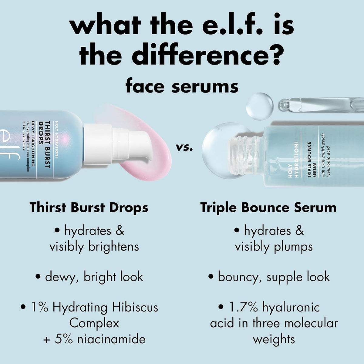 e.l.f. SKIN Holy Hydration! Thirst Burst Drops, Face Serum, 1 oz