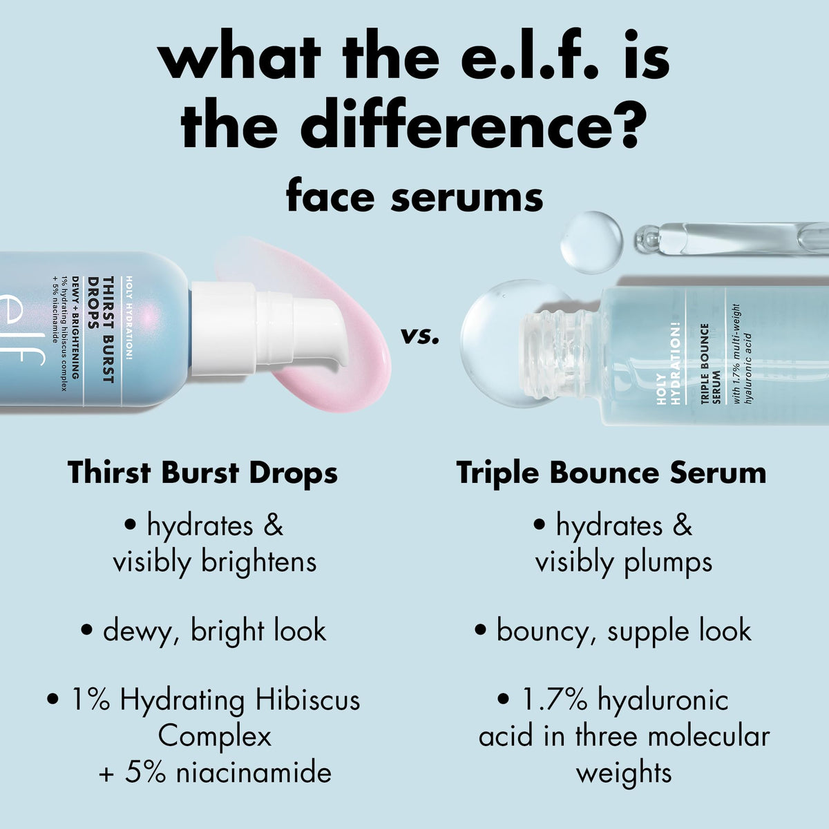 e.l.f. SKIN Holy Hydration! Thirst Burst Drops, Face Serum, 1 oz