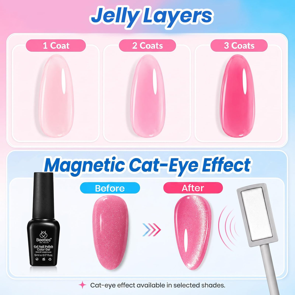 Beetles Cat Eye Gel Nail Polish Set, 36 Colors Magnetic Fall Gel Polish Kit