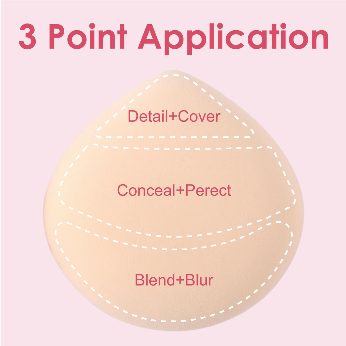 COOL-ANGLE Makeup Blender Sponges, Latex-Free, 5Pcs Medium Green