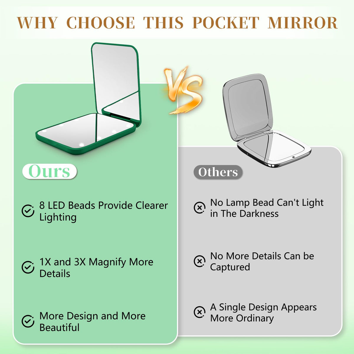 Compact Mirror with Light, 1X/3X Magnification LED Pocket Mirror for Women