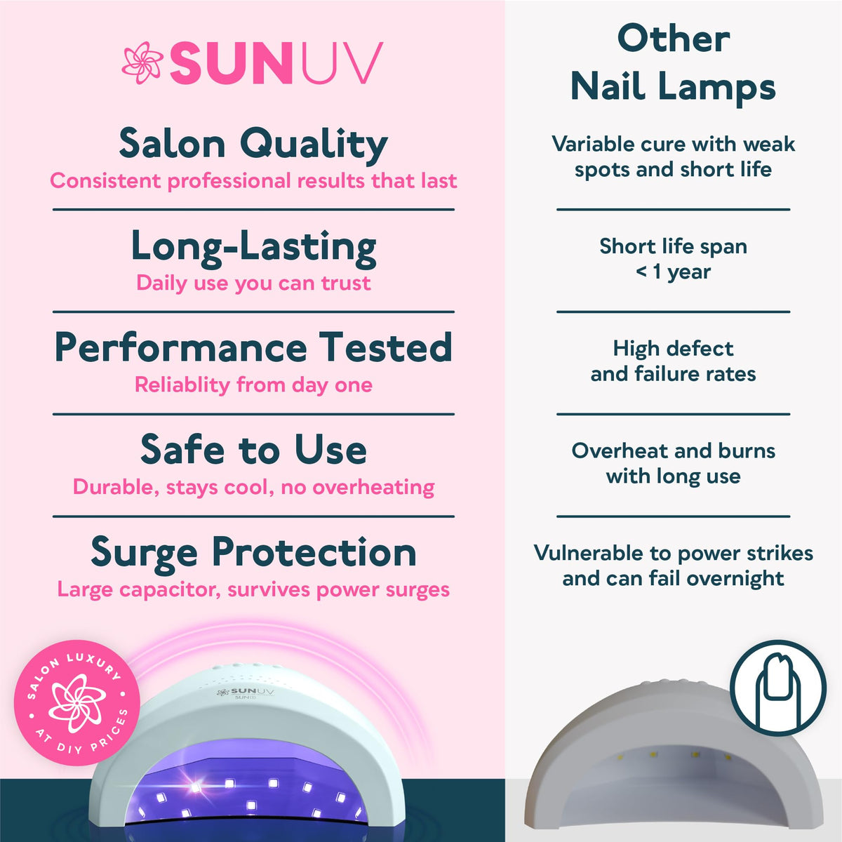 SUNUV UV LED Nail Lamp, Gel Light for Nail Polish UV Dryer SUNONE White