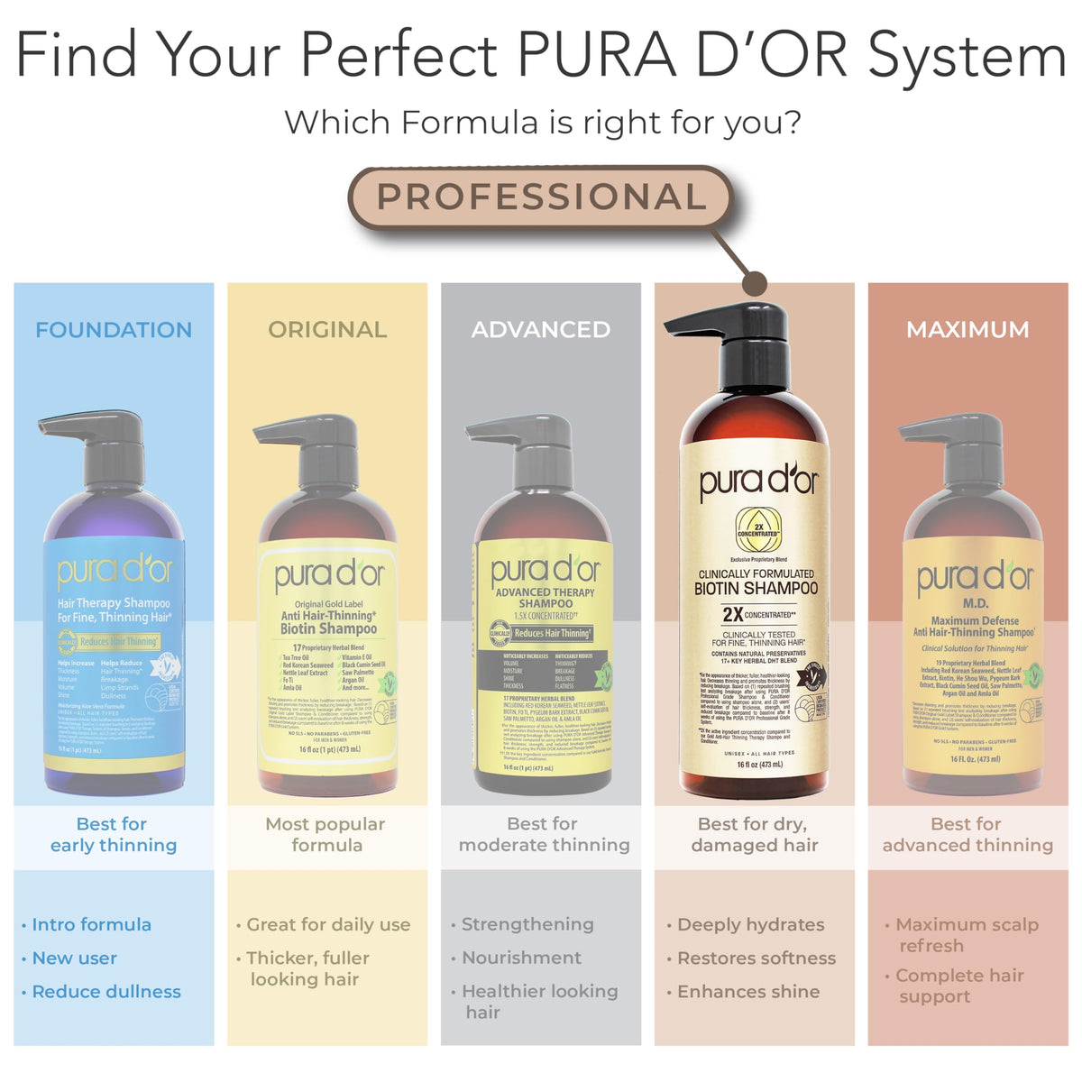 PURA D'OR Gold Label Anti-Thinning Biotin Shampoo & Conditioner, 16oz x2