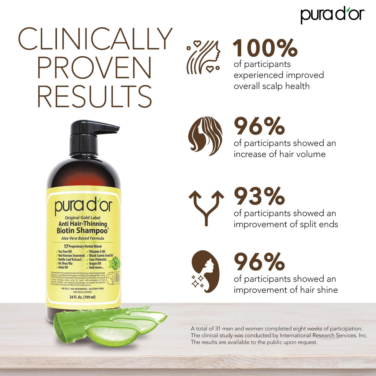PURA D'OR Gold Label Anti-Thinning Biotin Shampoo & Conditioner, 16oz x2