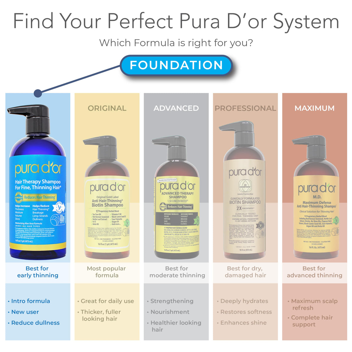 PURA D'OR Gold Label Anti-Thinning Biotin Shampoo & Conditioner, 16oz x2