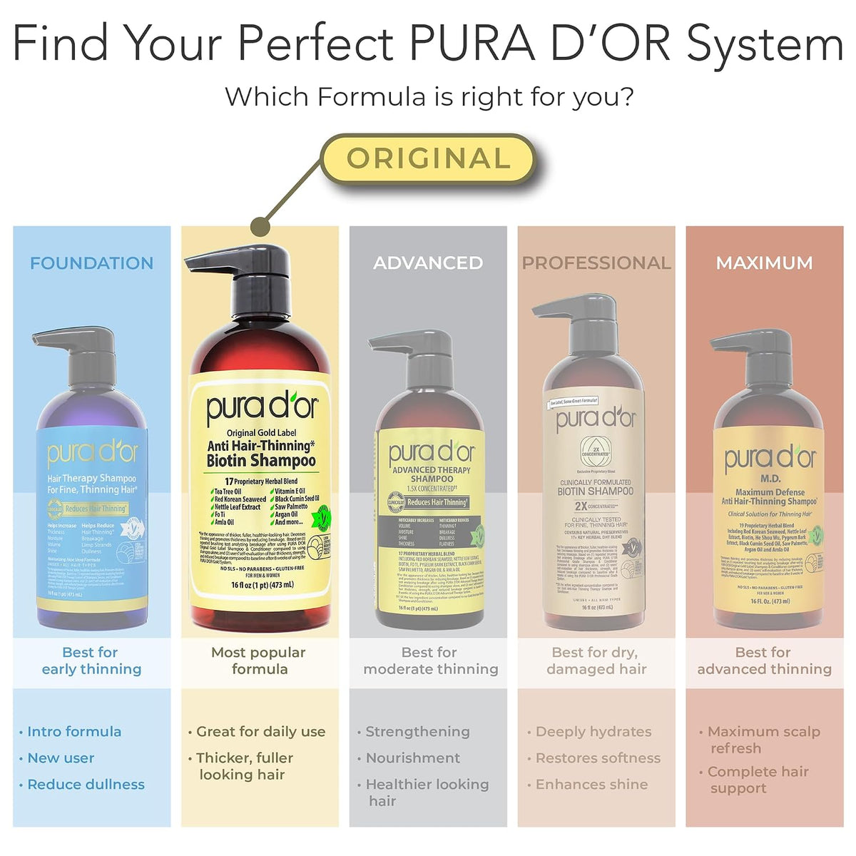 PURA D'OR Gold Label Anti-Thinning Biotin Shampoo & Conditioner, 16oz x2