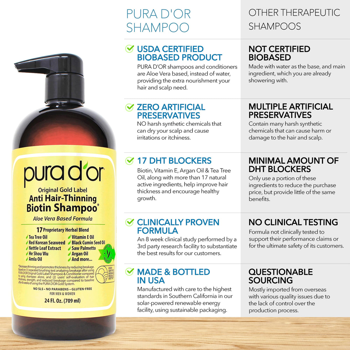 PURA D'OR Gold Label Anti-Thinning Biotin Shampoo & Conditioner, 16oz x2