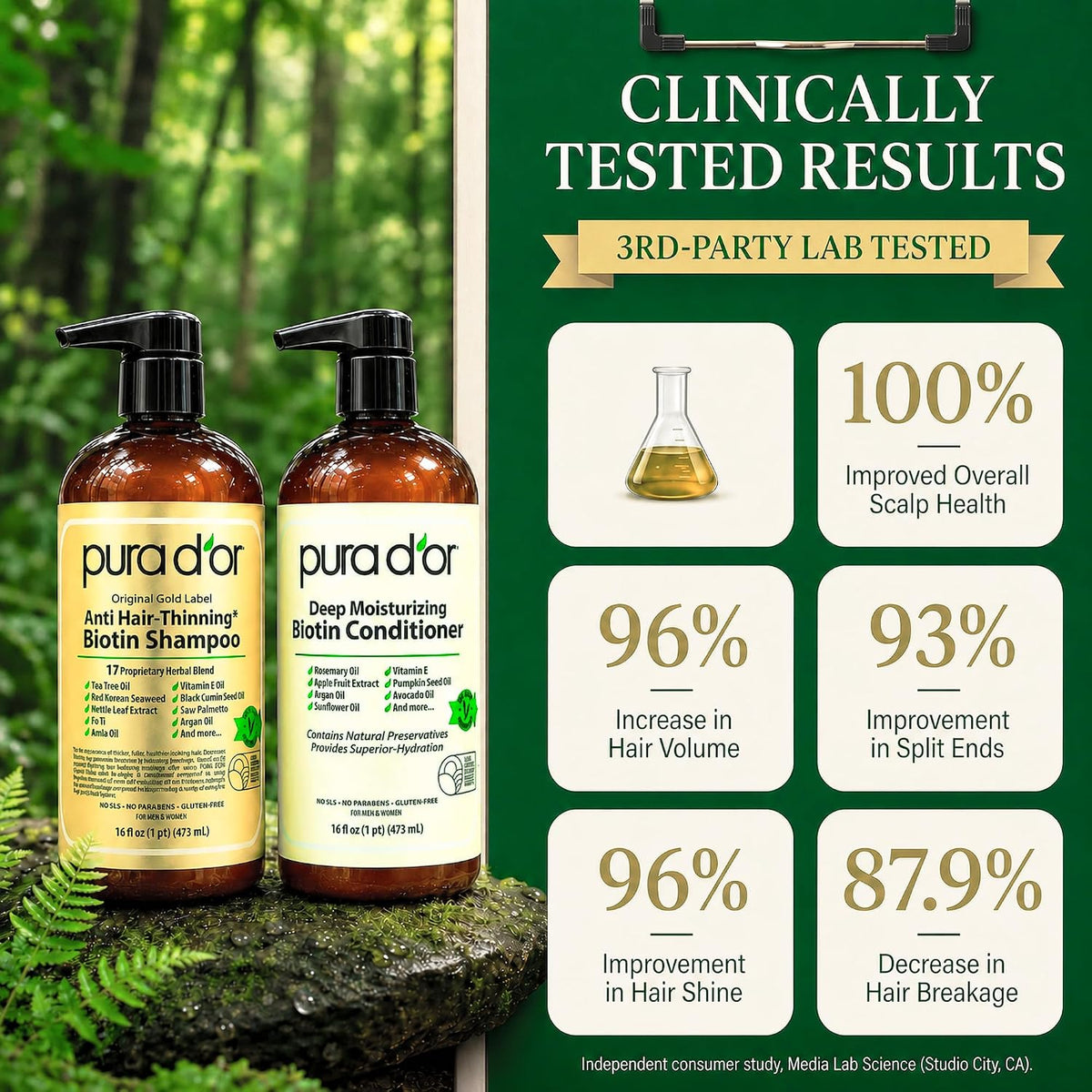 PURA D'OR Gold Label Anti-Thinning Biotin Shampoo & Conditioner, 16oz x2
