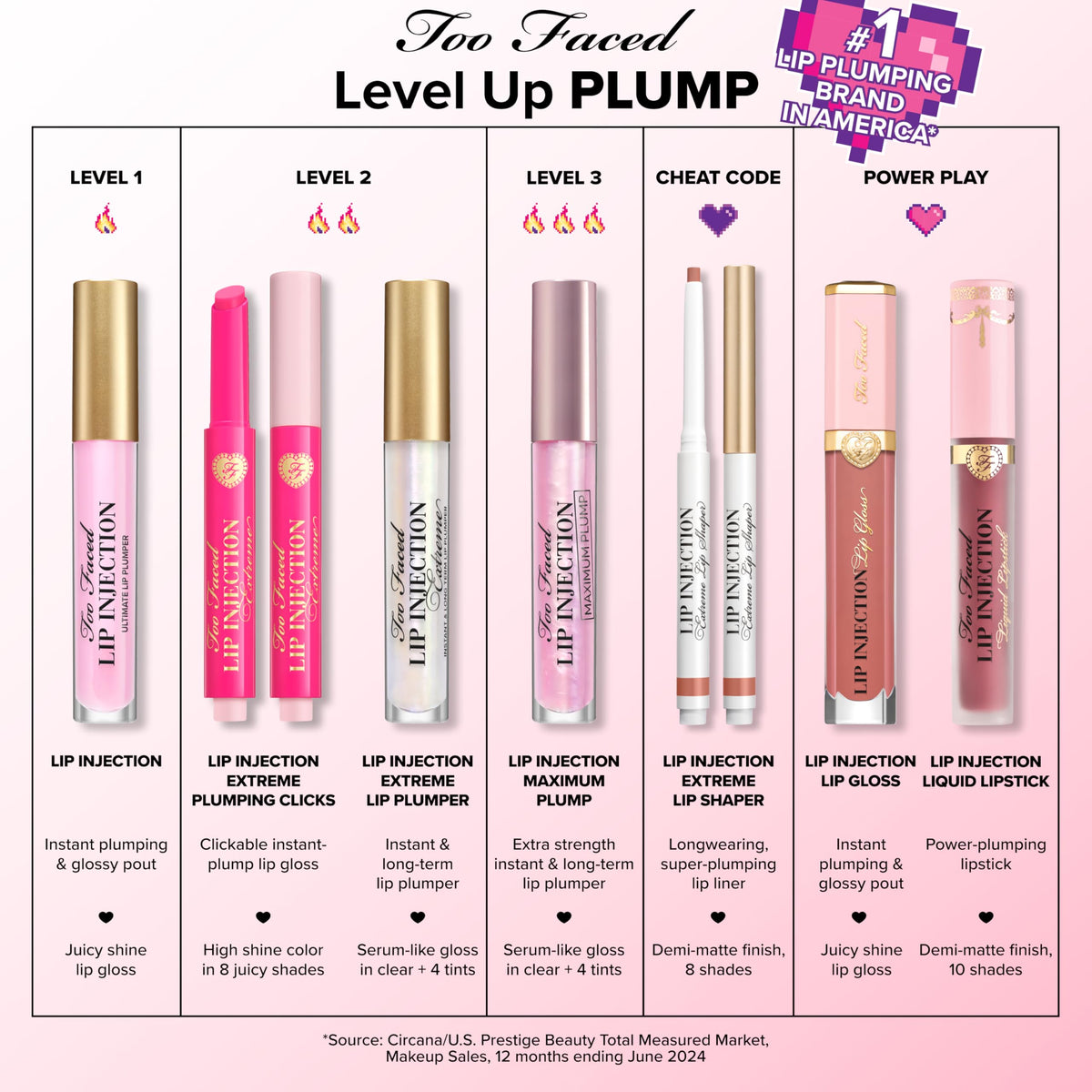 Too Faced Lip Injection Lip Plumper | Hydrating Lip Gloss for Fuller-Looking Lips | Original, Maximum Plump, Cooling Gloss & Plumping Click Formulas